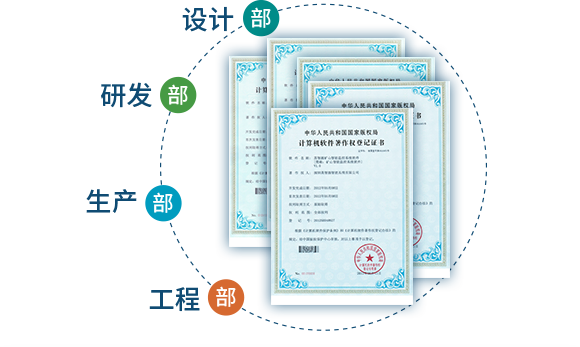 国家级高新技术企业：软件著作权与研发体系