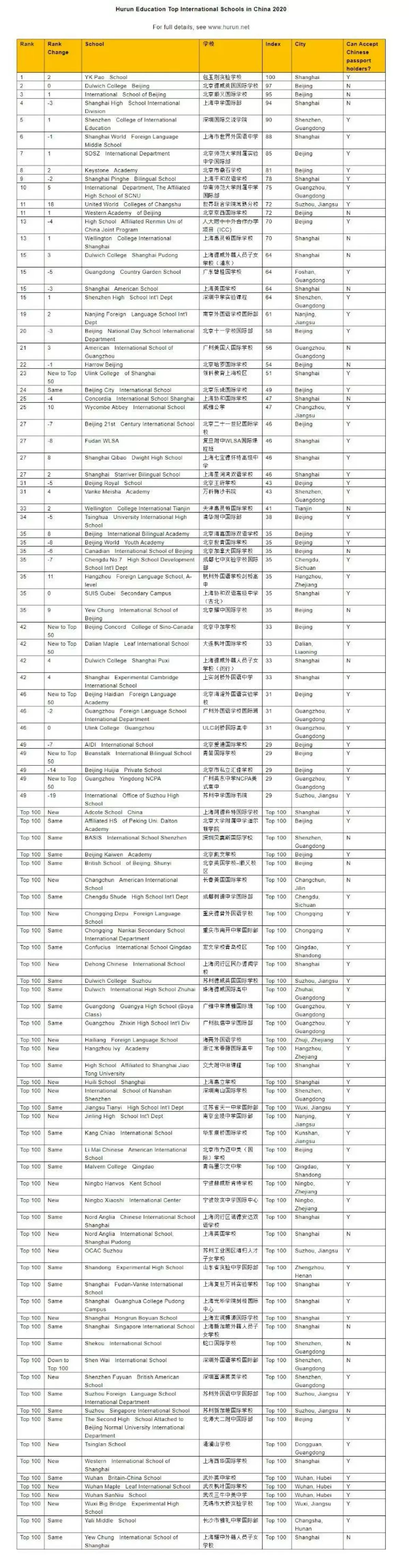2020胡润百学·中国国际学校百强》.jpeg